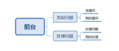 商務咨詢系統后臺架構設計 打造高效的咨詢策劃服務平臺